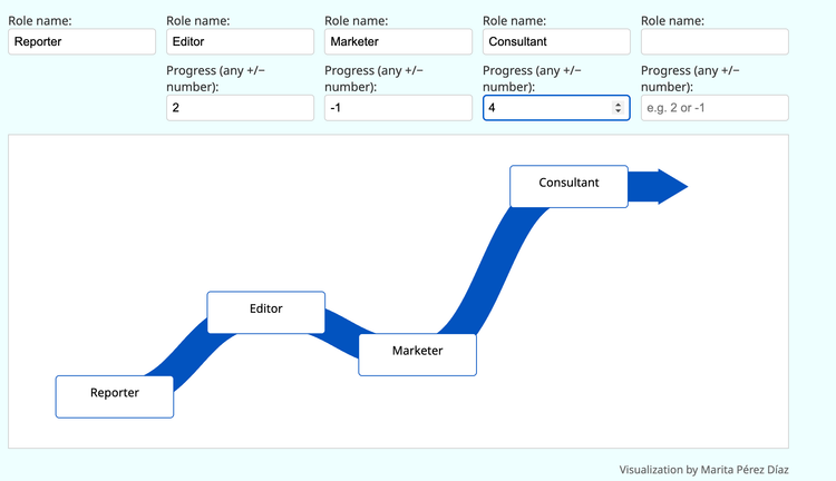Map your Career River online